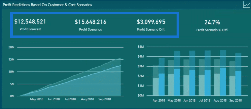 profit prediction