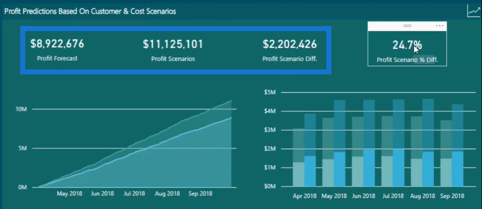 profit prediction