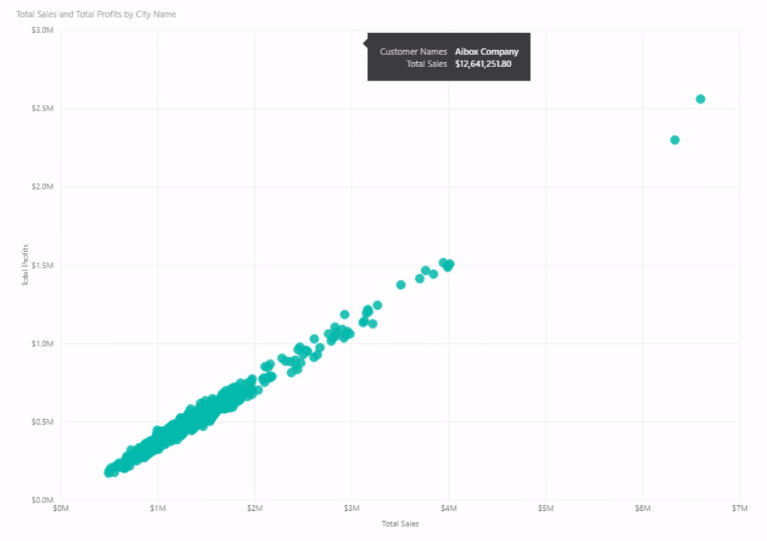 Q&A Power BI