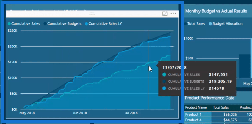 ranking in power bi