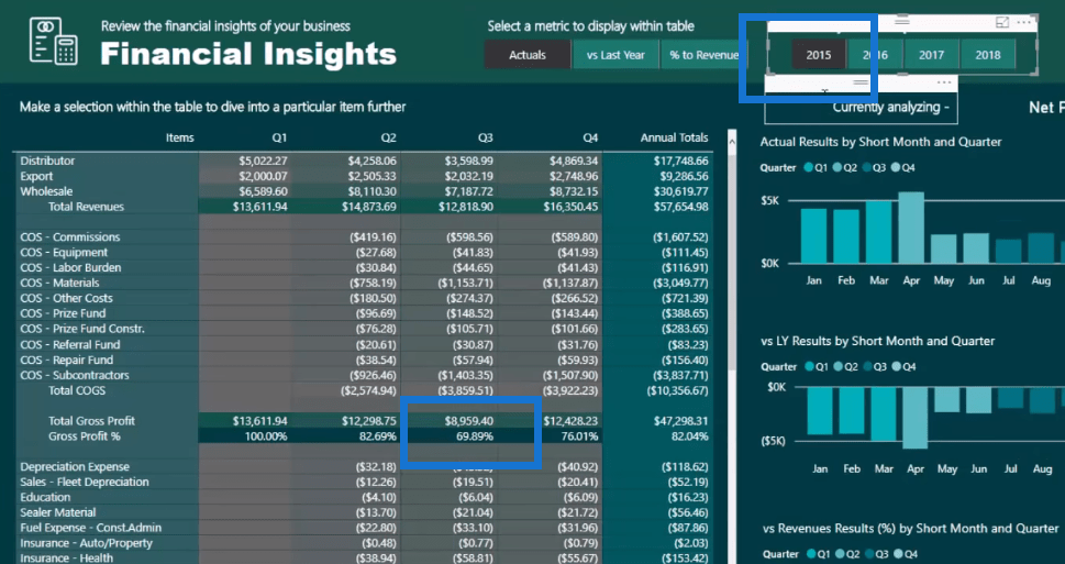 dynamic power bi reports