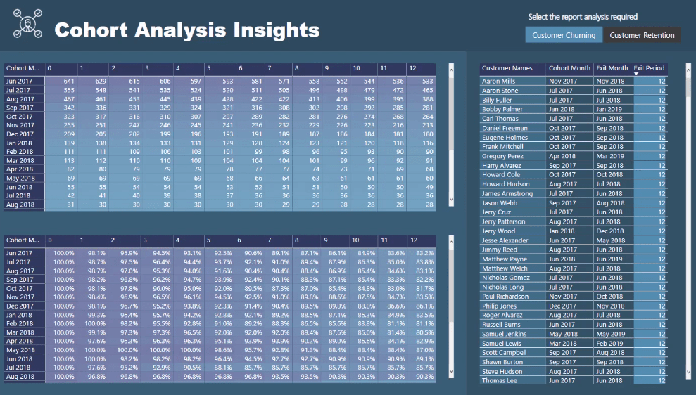 cohort analysis Power BI