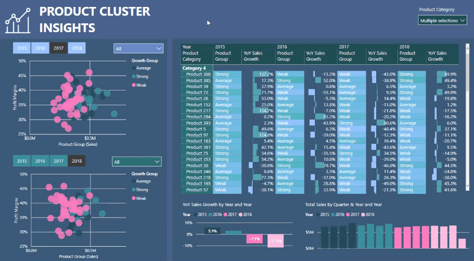 Power BI cluster