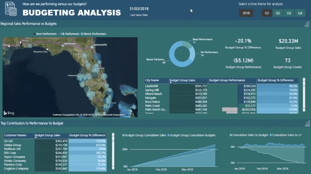 grouping power bi