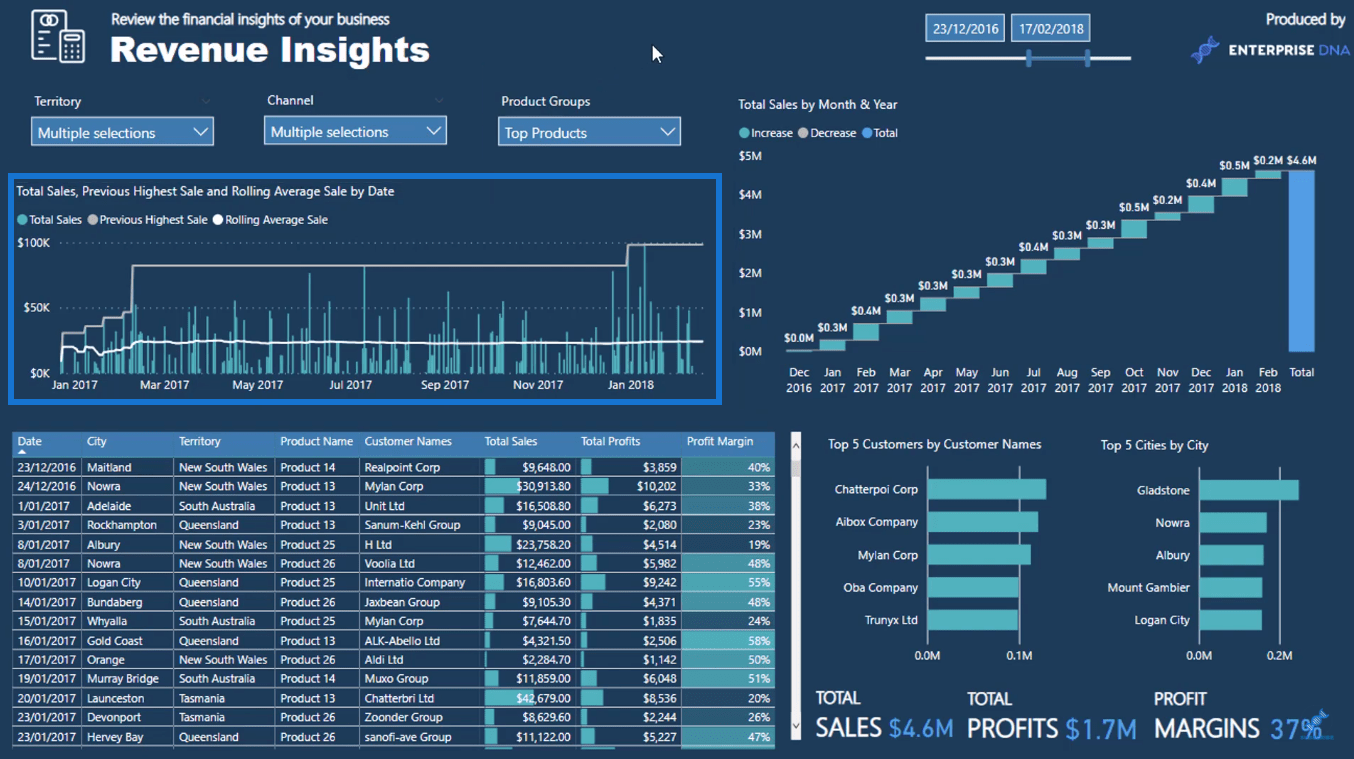 Calculating A Rolling Average In Power BI Using DAX – Master Data ...