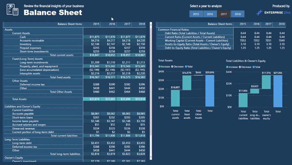 Power BI report template