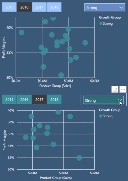 Power BI cluster