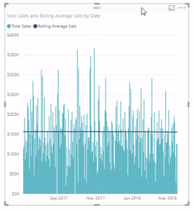 Calculating A Rolling Average In Power BI Using DAX – Master Data ...