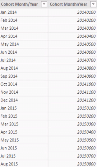 cohort analysis Power BI