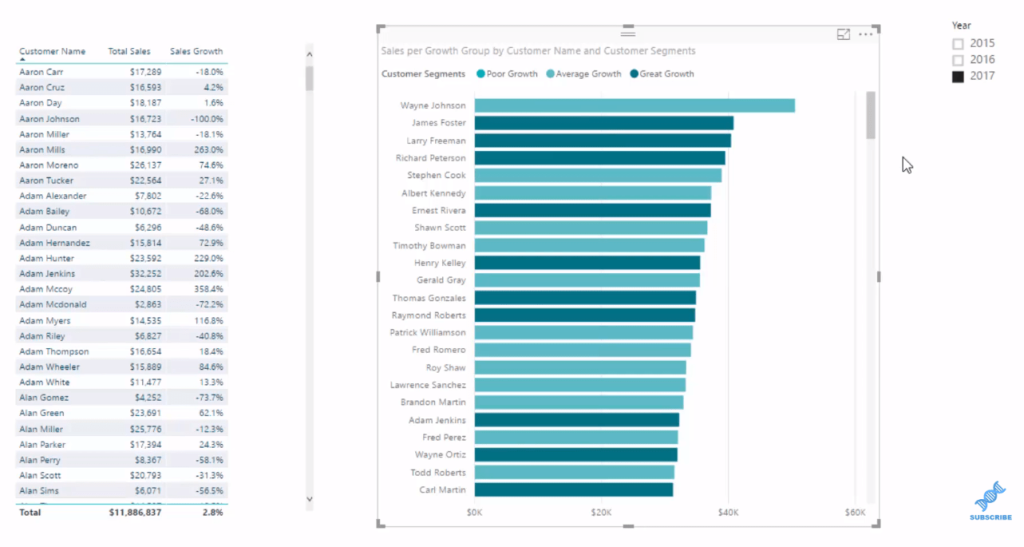 Power BI Banding & Segmenting Example Using DAX – Master Data Skills + AI