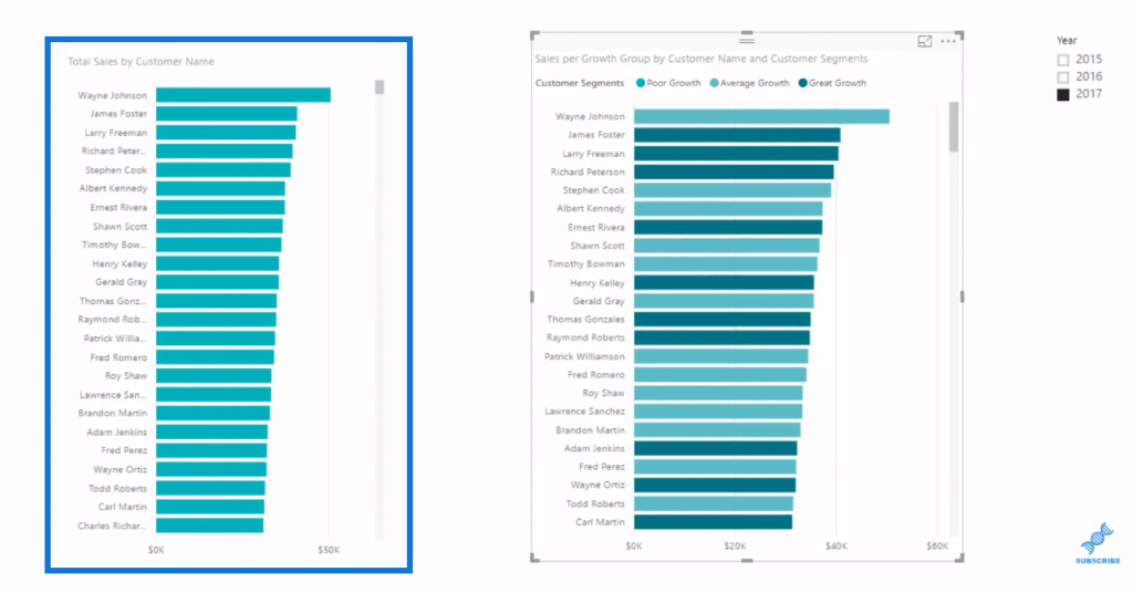 Power BI Banding & Segmenting Example Using DAX | Master Data Skills + AI