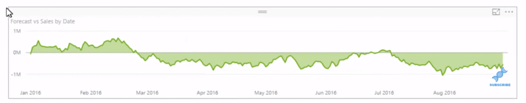 Forecasting Technique: Exploring Forecasting Logic In Power BI Models ...