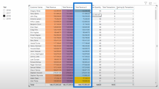 Custom Conditional Formatting Techniques In Power BI – Master Data