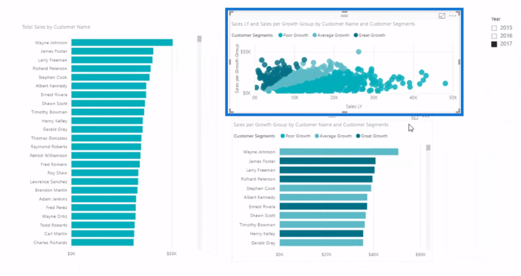 Power BI Banding & Segmenting Example Using DAX | Master Data Skills + AI