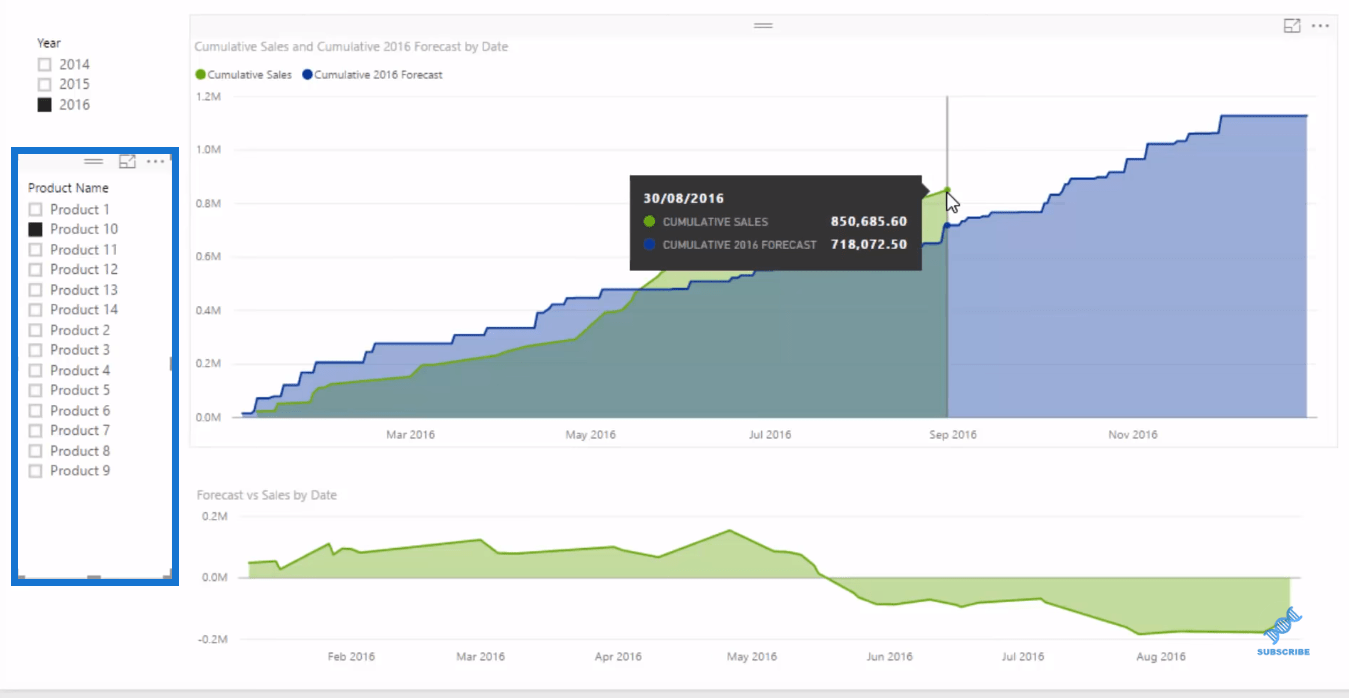 Forecasting Technique: Exploring Forecasting Logic In Power BI Models ...