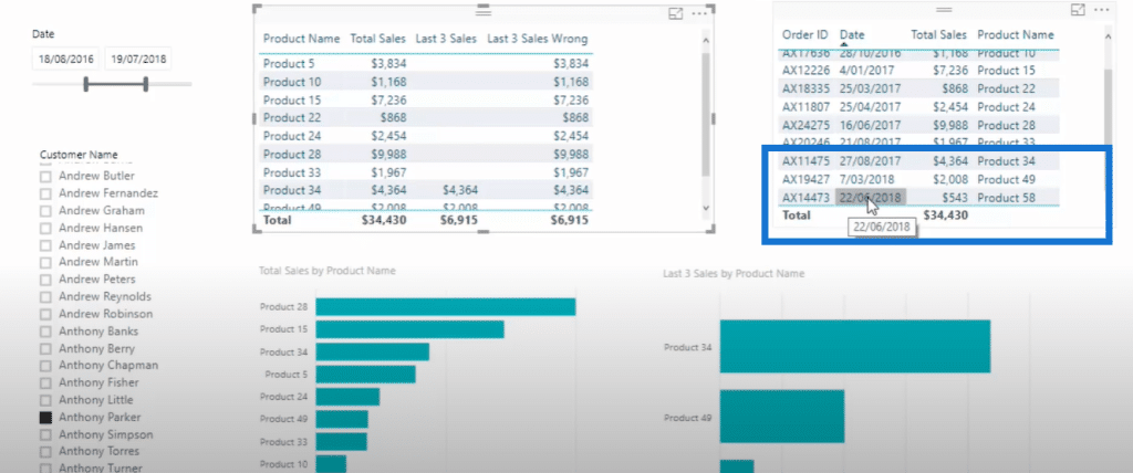 Showing The Last Three Customer Sales Using The TOPN Function – Master ...