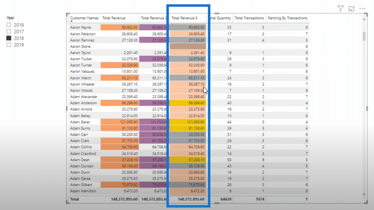 Custom Conditional Formatting Techniques In Power Bi Enterprise Dna