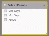 cohort analysis Power BI