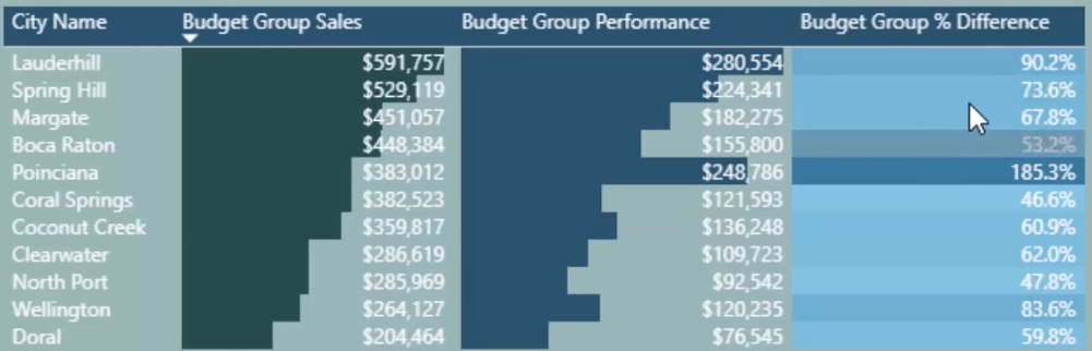 grouping power bi