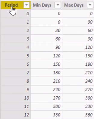 cohort analysis Power BI