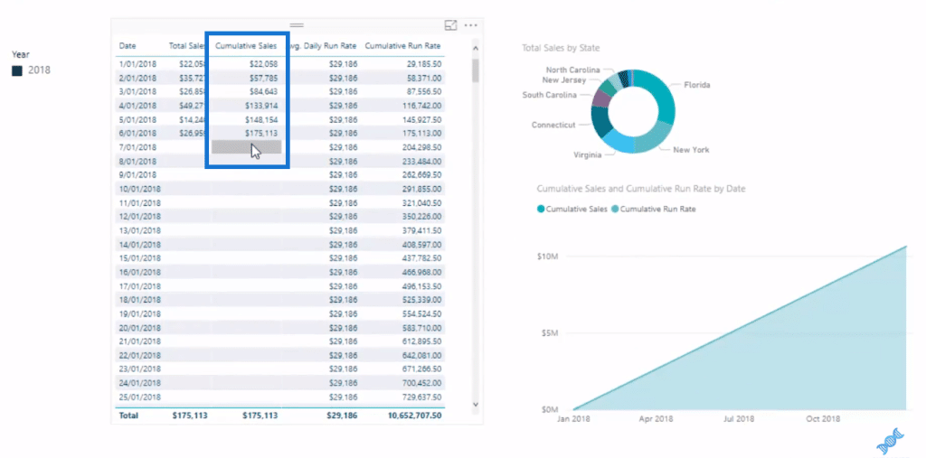 calculating-a-cumulative-sum-by-date-using-dax-in-power-bi-enterprise-dna