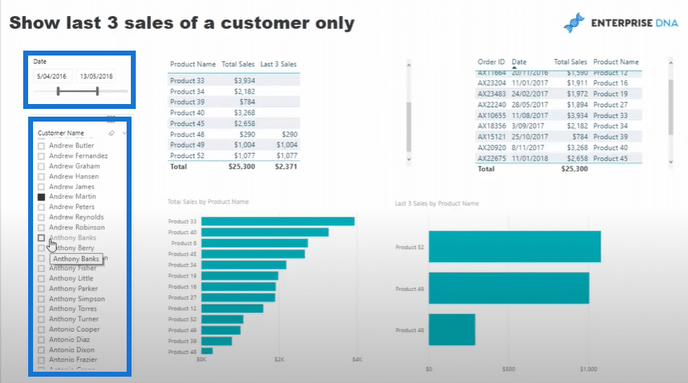 customer sales