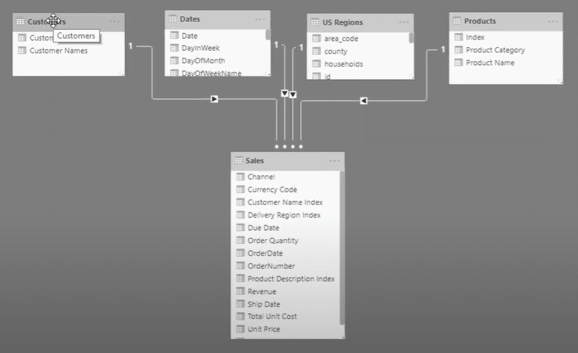 groupby function