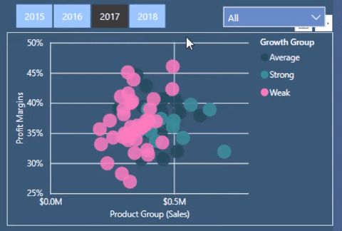 Cluster Visualization