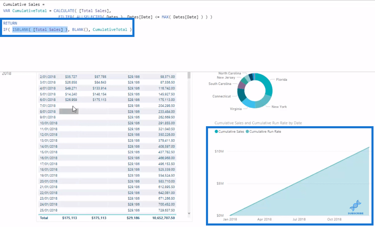 calculating-a-cumulative-sum-by-date-using-dax-in-power-bi-enterprise-dna