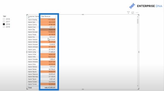 Custom Conditional Formatting Techniques In Power BI – Master Data