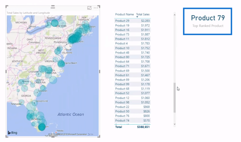 power bi card visualization