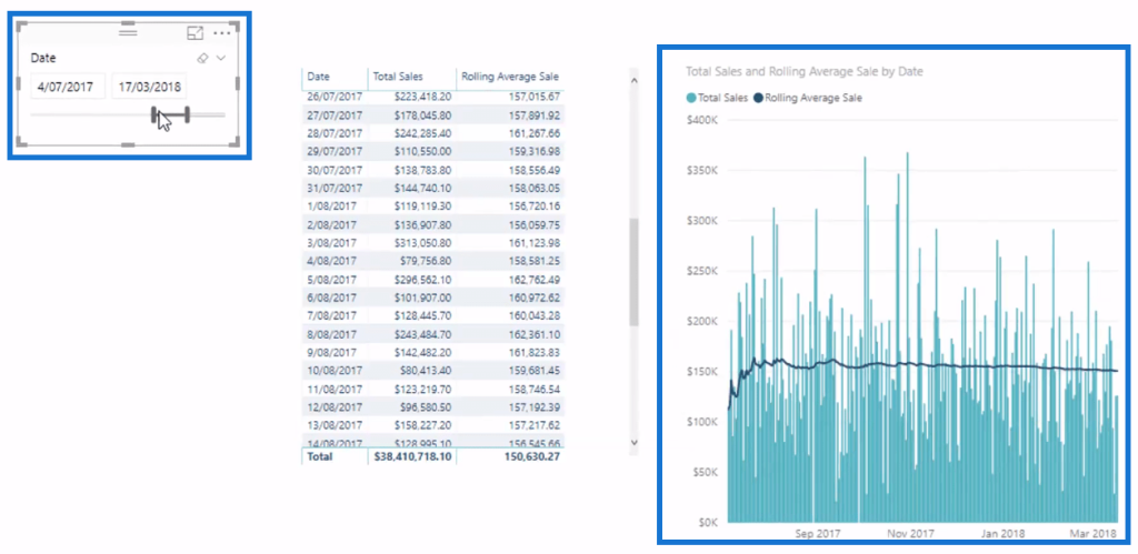 how-to-calculate-a-rolling-average-in-power-bi-using-dax