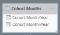 cohort analysis Power BI