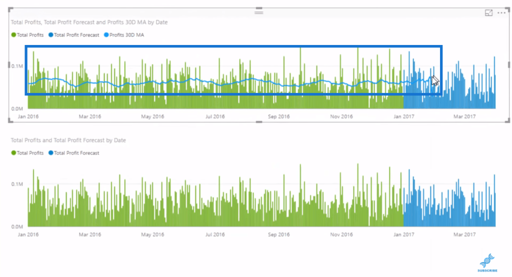 How To Create A Forward Forecast In Power BI: Advanced Forecasting