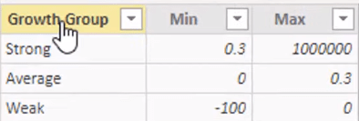 Power BI cluster