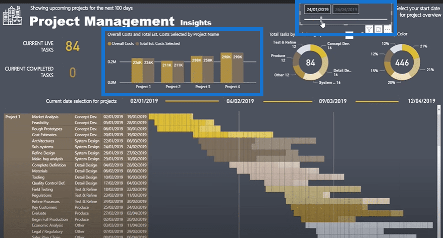 gantt chart power bi