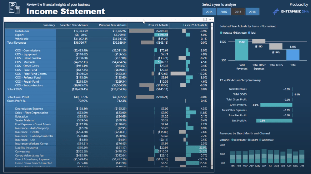 Power BI subtotals