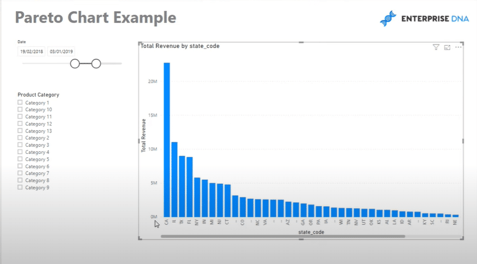 pareto chart