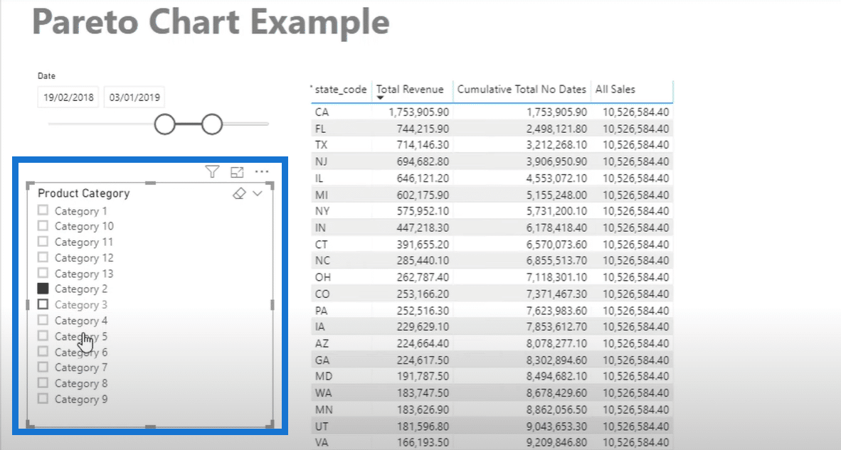 Creating A Pareto Chart In Power BI Advanced DAX Master Data Skills