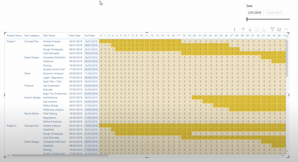 Creating A Gantt Chart In Power Bi Using Matrix Enterprise Dna 6972