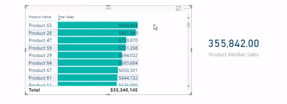 median value