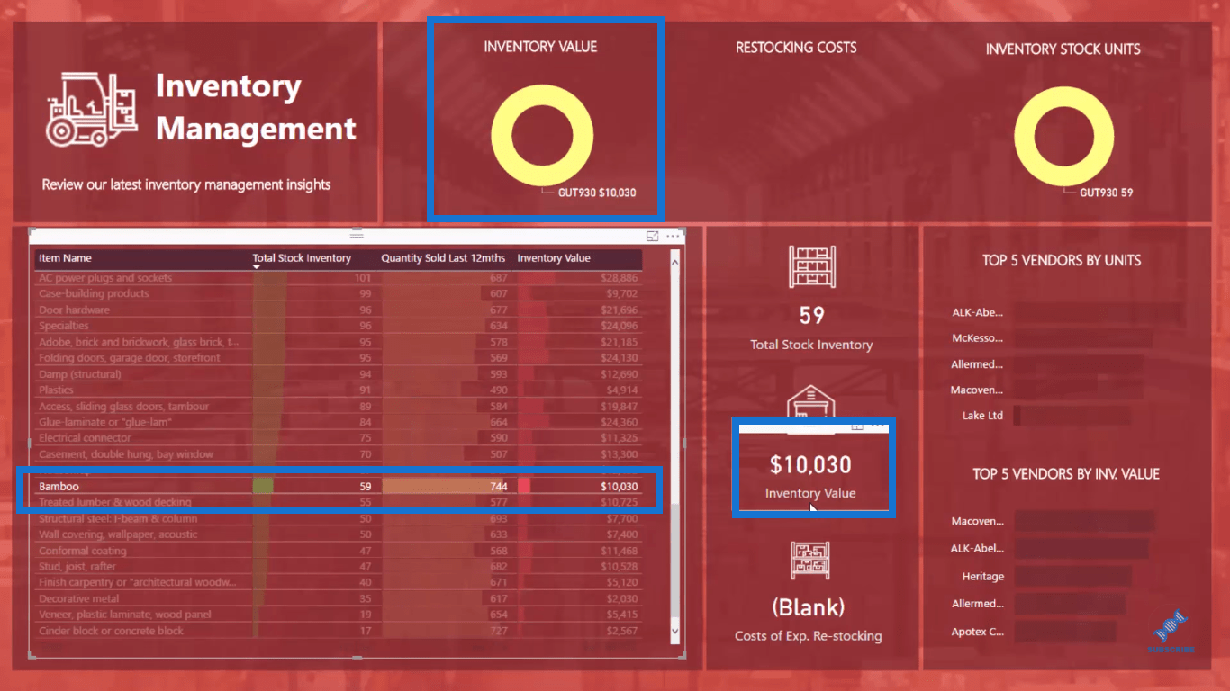 Power BI Inventory Management Solution – Master Data Skills + AI