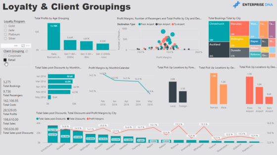 Business Metrics In Power BI Reports To Achieve Logistics Insights ...