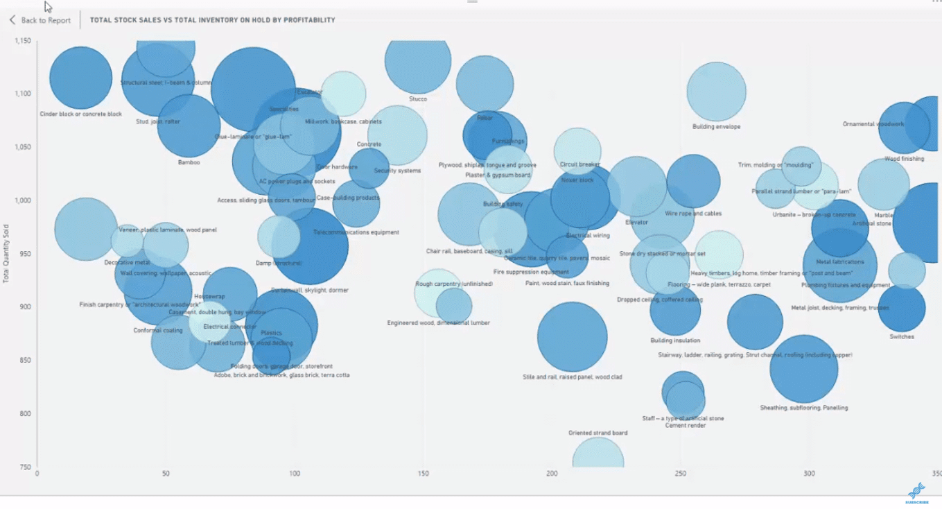 Inventory Management Reports To Show Trends In Sales – Master Data ...