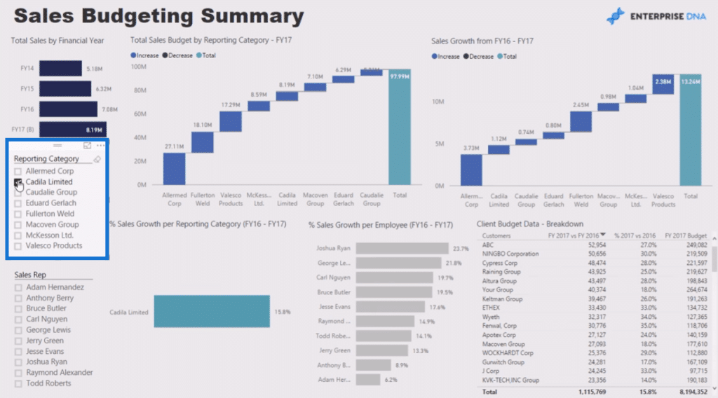 Showing Sales Growth In Power Bi Reports – Master Data Skills + Ai