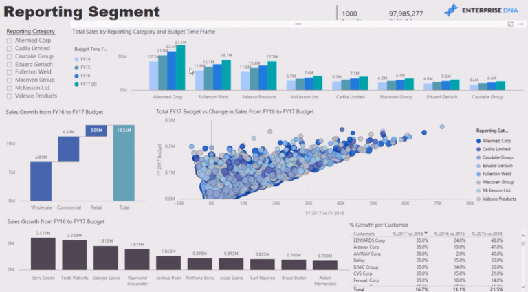 Showing Sales Growth In Power BI Reports – Master Data Skills + AI