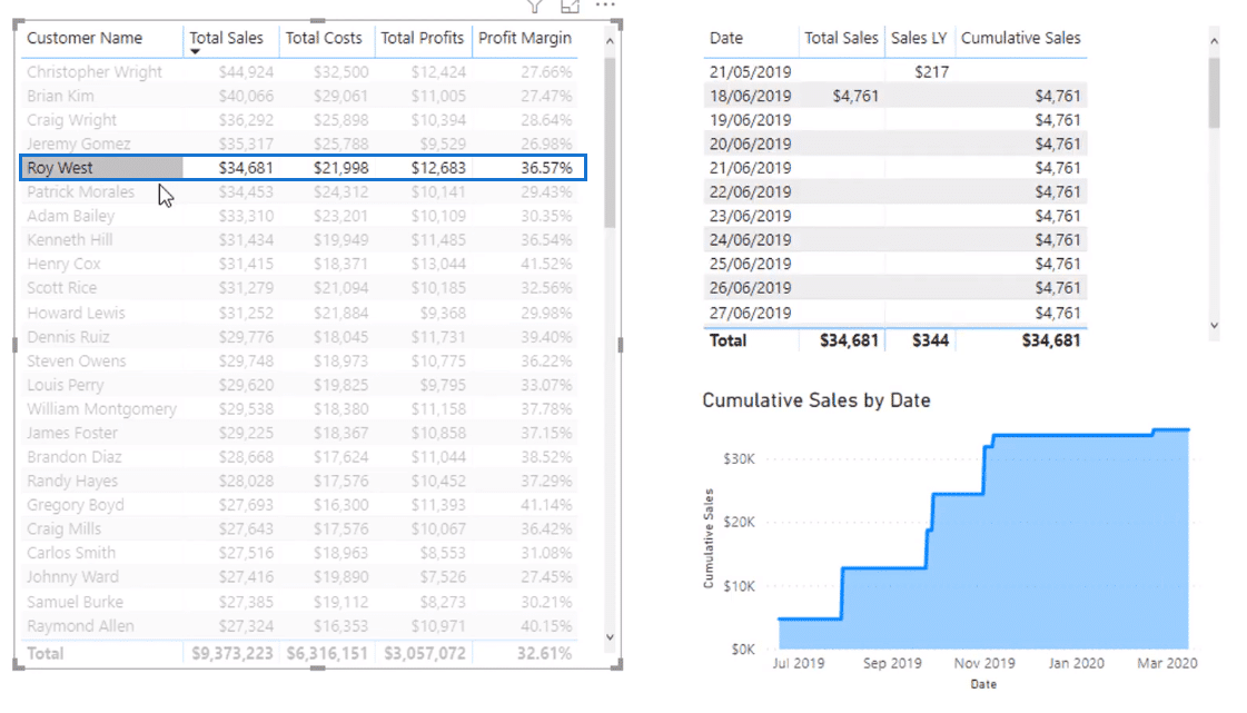 Introduction To Advanced DAX in Power BI – Master Data Skills + AI