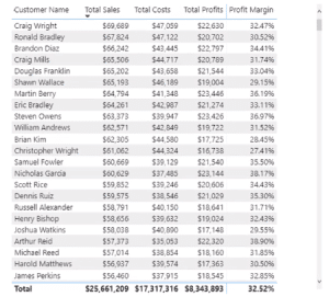 Introduction To Advanced DAX in Power BI – Master Data Skills + AI