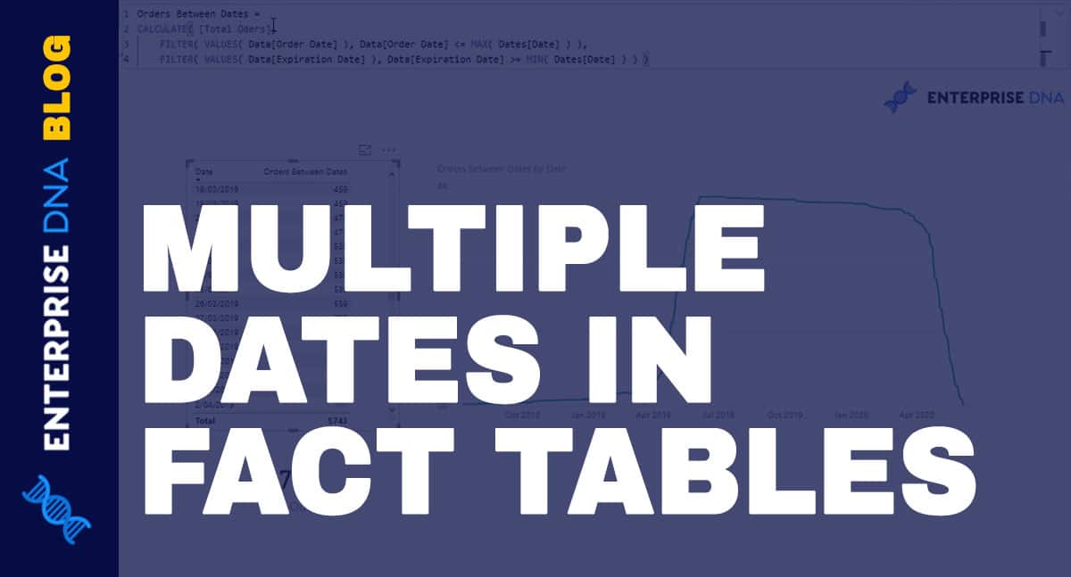 bi fact table timeslice
