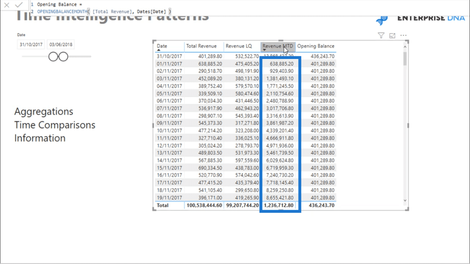 Common time intelligence patterns used in power bi master data skills